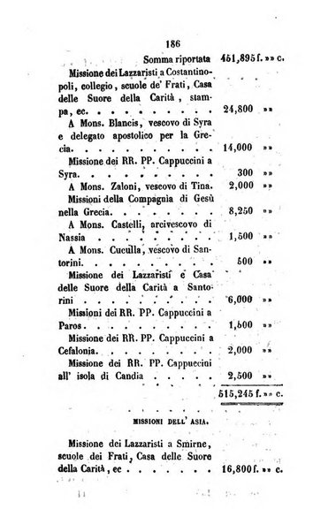 Annali della propagazione della fede raccolta periodica delle lettere dei vescovi e dei missionarj delle missioni nei due mondi ... che forma il seguito delle Lettere edificanti