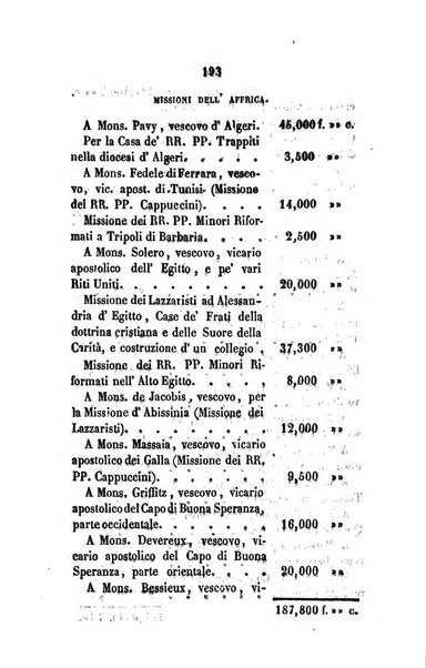 Annali della propagazione della fede raccolta periodica delle lettere dei vescovi e dei missionarj delle missioni nei due mondi ... che forma il seguito delle Lettere edificanti