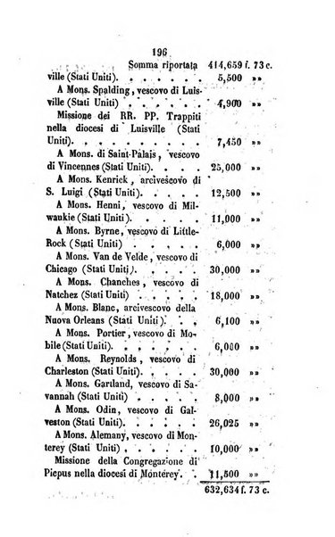 Annali della propagazione della fede raccolta periodica delle lettere dei vescovi e dei missionarj delle missioni nei due mondi ... che forma il seguito delle Lettere edificanti