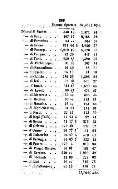 Annali della propagazione della fede raccolta periodica delle lettere dei vescovi e dei missionarj delle missioni nei due mondi ... che forma il seguito delle Lettere edificanti