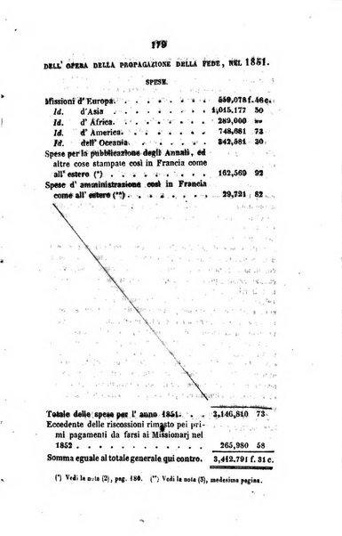 Annali della propagazione della fede raccolta periodica delle lettere dei vescovi e dei missionarj delle missioni nei due mondi ... che forma il seguito delle Lettere edificanti