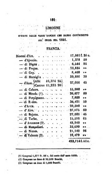 Annali della propagazione della fede raccolta periodica delle lettere dei vescovi e dei missionarj delle missioni nei due mondi ... che forma il seguito delle Lettere edificanti