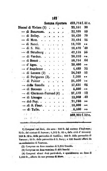 Annali della propagazione della fede raccolta periodica delle lettere dei vescovi e dei missionarj delle missioni nei due mondi ... che forma il seguito delle Lettere edificanti