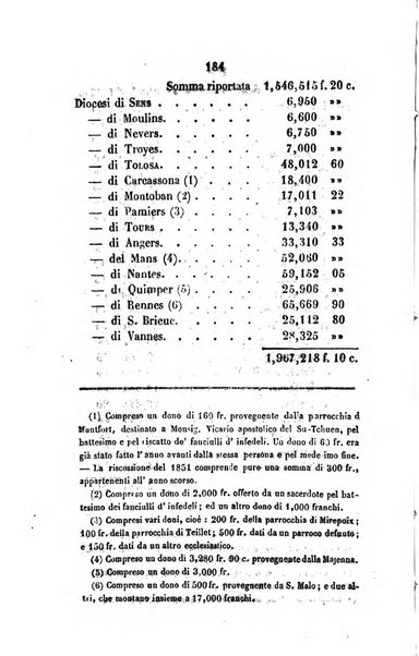 Annali della propagazione della fede raccolta periodica delle lettere dei vescovi e dei missionarj delle missioni nei due mondi ... che forma il seguito delle Lettere edificanti