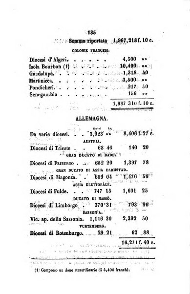 Annali della propagazione della fede raccolta periodica delle lettere dei vescovi e dei missionarj delle missioni nei due mondi ... che forma il seguito delle Lettere edificanti