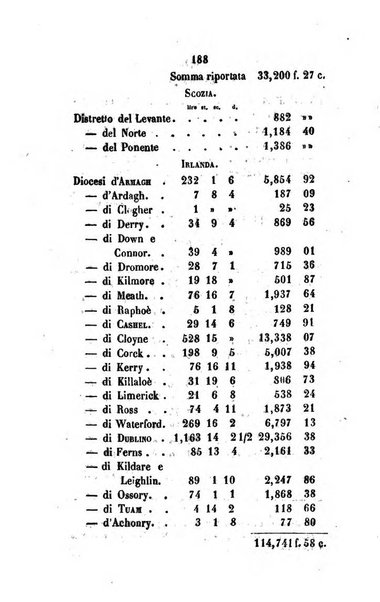 Annali della propagazione della fede raccolta periodica delle lettere dei vescovi e dei missionarj delle missioni nei due mondi ... che forma il seguito delle Lettere edificanti