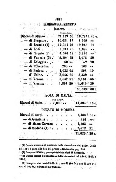 Annali della propagazione della fede raccolta periodica delle lettere dei vescovi e dei missionarj delle missioni nei due mondi ... che forma il seguito delle Lettere edificanti