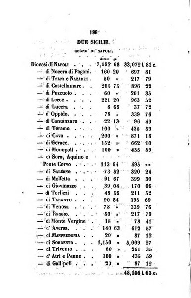 Annali della propagazione della fede raccolta periodica delle lettere dei vescovi e dei missionarj delle missioni nei due mondi ... che forma il seguito delle Lettere edificanti