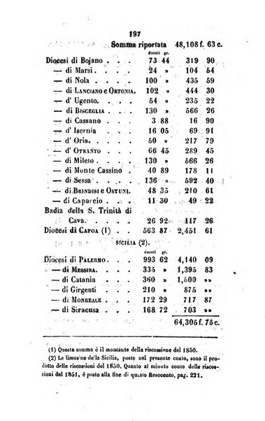 Annali della propagazione della fede raccolta periodica delle lettere dei vescovi e dei missionarj delle missioni nei due mondi ... che forma il seguito delle Lettere edificanti