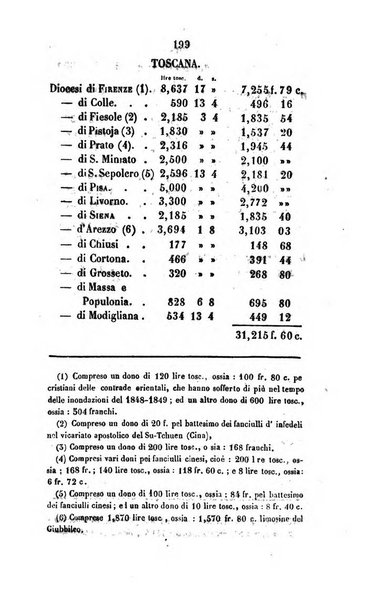 Annali della propagazione della fede raccolta periodica delle lettere dei vescovi e dei missionarj delle missioni nei due mondi ... che forma il seguito delle Lettere edificanti