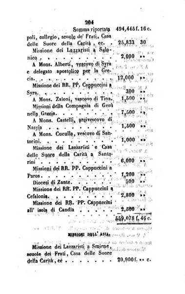 Annali della propagazione della fede raccolta periodica delle lettere dei vescovi e dei missionarj delle missioni nei due mondi ... che forma il seguito delle Lettere edificanti