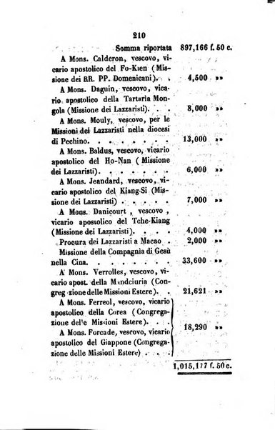 Annali della propagazione della fede raccolta periodica delle lettere dei vescovi e dei missionarj delle missioni nei due mondi ... che forma il seguito delle Lettere edificanti