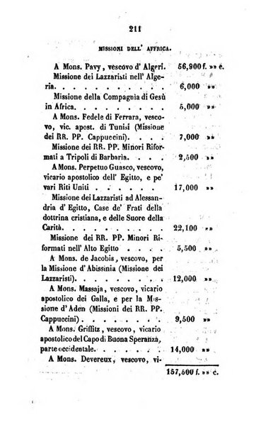 Annali della propagazione della fede raccolta periodica delle lettere dei vescovi e dei missionarj delle missioni nei due mondi ... che forma il seguito delle Lettere edificanti