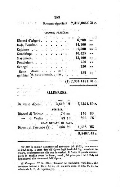 Annali della propagazione della fede raccolta periodica delle lettere dei vescovi e dei missionarj delle missioni nei due mondi ... che forma il seguito delle Lettere edificanti