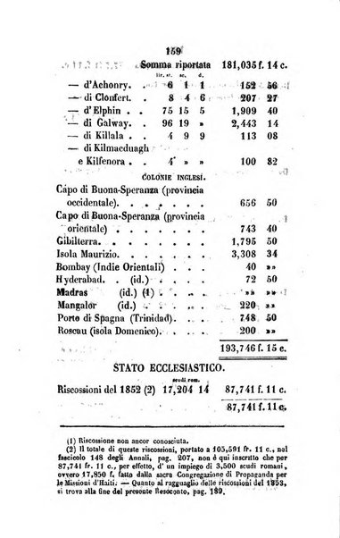 Annali della propagazione della fede raccolta periodica delle lettere dei vescovi e dei missionarj delle missioni nei due mondi ... che forma il seguito delle Lettere edificanti