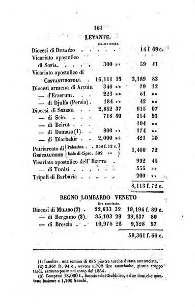 Annali della propagazione della fede raccolta periodica delle lettere dei vescovi e dei missionarj delle missioni nei due mondi ... che forma il seguito delle Lettere edificanti