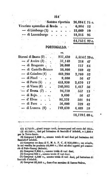 Annali della propagazione della fede raccolta periodica delle lettere dei vescovi e dei missionarj delle missioni nei due mondi ... che forma il seguito delle Lettere edificanti