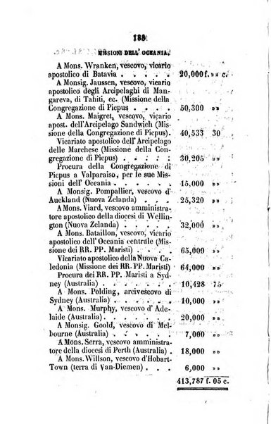 Annali della propagazione della fede raccolta periodica delle lettere dei vescovi e dei missionarj delle missioni nei due mondi ... che forma il seguito delle Lettere edificanti