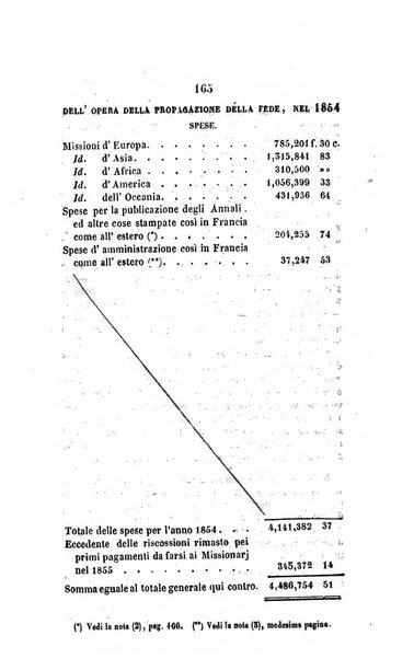 Annali della propagazione della fede raccolta periodica delle lettere dei vescovi e dei missionarj delle missioni nei due mondi ... che forma il seguito delle Lettere edificanti