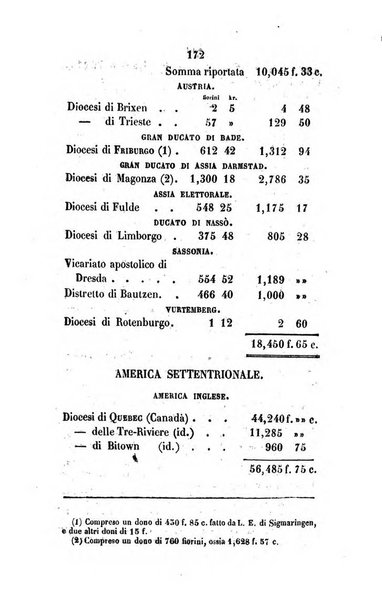 Annali della propagazione della fede raccolta periodica delle lettere dei vescovi e dei missionarj delle missioni nei due mondi ... che forma il seguito delle Lettere edificanti