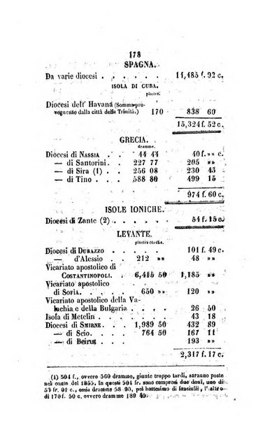 Annali della propagazione della fede raccolta periodica delle lettere dei vescovi e dei missionarj delle missioni nei due mondi ... che forma il seguito delle Lettere edificanti