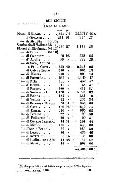 Annali della propagazione della fede raccolta periodica delle lettere dei vescovi e dei missionarj delle missioni nei due mondi ... che forma il seguito delle Lettere edificanti