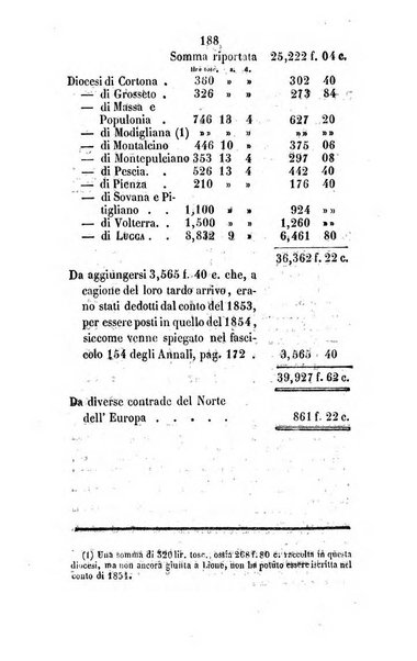 Annali della propagazione della fede raccolta periodica delle lettere dei vescovi e dei missionarj delle missioni nei due mondi ... che forma il seguito delle Lettere edificanti