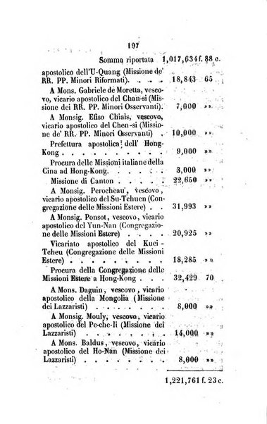 Annali della propagazione della fede raccolta periodica delle lettere dei vescovi e dei missionarj delle missioni nei due mondi ... che forma il seguito delle Lettere edificanti