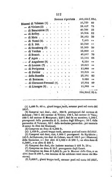 Annali della propagazione della fede raccolta periodica delle lettere dei vescovi e dei missionarj delle missioni nei due mondi ... che forma il seguito delle Lettere edificanti