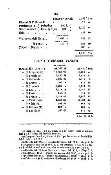 Annali della propagazione della fede raccolta periodica delle lettere dei vescovi e dei missionarj delle missioni nei due mondi ... che forma il seguito delle Lettere edificanti