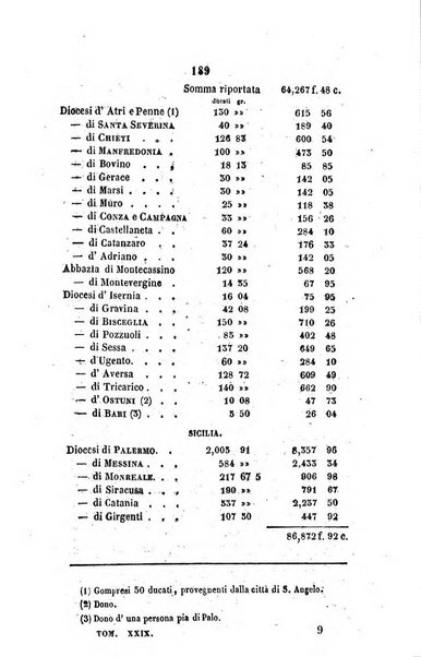 Annali della propagazione della fede raccolta periodica delle lettere dei vescovi e dei missionarj delle missioni nei due mondi ... che forma il seguito delle Lettere edificanti