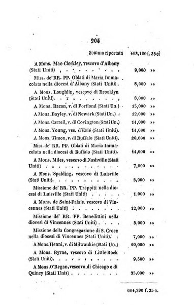 Annali della propagazione della fede raccolta periodica delle lettere dei vescovi e dei missionarj delle missioni nei due mondi ... che forma il seguito delle Lettere edificanti