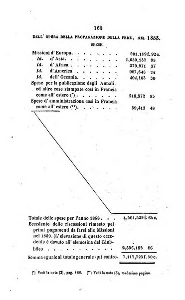 Annali della propagazione della fede raccolta periodica delle lettere dei vescovi e dei missionarj delle missioni nei due mondi ... che forma il seguito delle Lettere edificanti