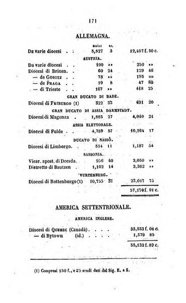 Annali della propagazione della fede raccolta periodica delle lettere dei vescovi e dei missionarj delle missioni nei due mondi ... che forma il seguito delle Lettere edificanti