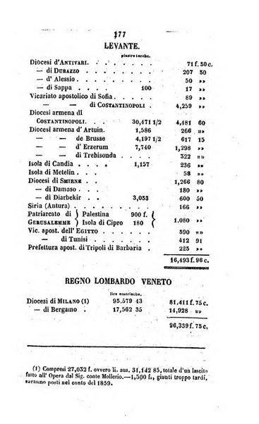 Annali della propagazione della fede raccolta periodica delle lettere dei vescovi e dei missionarj delle missioni nei due mondi ... che forma il seguito delle Lettere edificanti