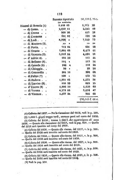 Annali della propagazione della fede raccolta periodica delle lettere dei vescovi e dei missionarj delle missioni nei due mondi ... che forma il seguito delle Lettere edificanti