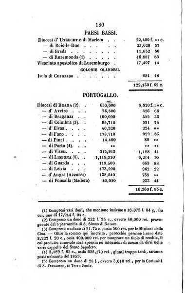 Annali della propagazione della fede raccolta periodica delle lettere dei vescovi e dei missionarj delle missioni nei due mondi ... che forma il seguito delle Lettere edificanti