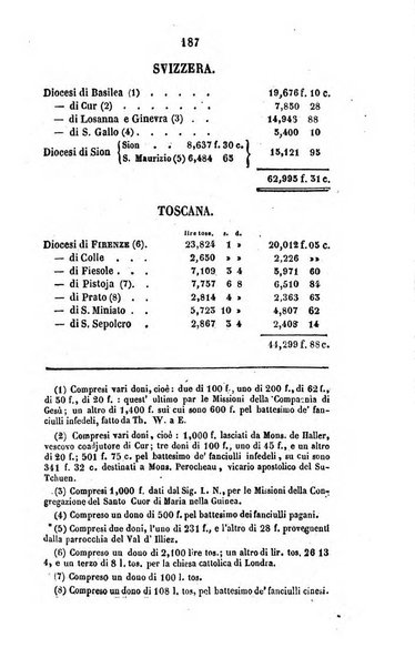 Annali della propagazione della fede raccolta periodica delle lettere dei vescovi e dei missionarj delle missioni nei due mondi ... che forma il seguito delle Lettere edificanti