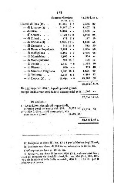 Annali della propagazione della fede raccolta periodica delle lettere dei vescovi e dei missionarj delle missioni nei due mondi ... che forma il seguito delle Lettere edificanti