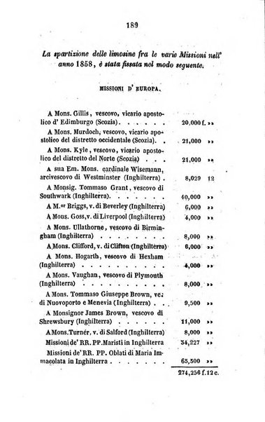 Annali della propagazione della fede raccolta periodica delle lettere dei vescovi e dei missionarj delle missioni nei due mondi ... che forma il seguito delle Lettere edificanti