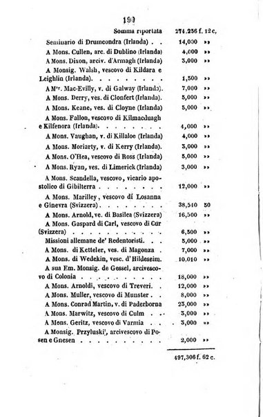 Annali della propagazione della fede raccolta periodica delle lettere dei vescovi e dei missionarj delle missioni nei due mondi ... che forma il seguito delle Lettere edificanti