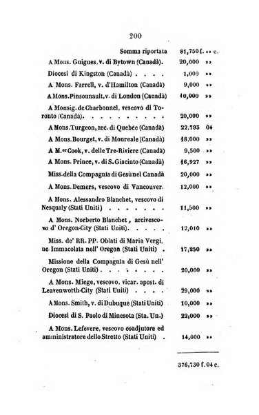 Annali della propagazione della fede raccolta periodica delle lettere dei vescovi e dei missionarj delle missioni nei due mondi ... che forma il seguito delle Lettere edificanti