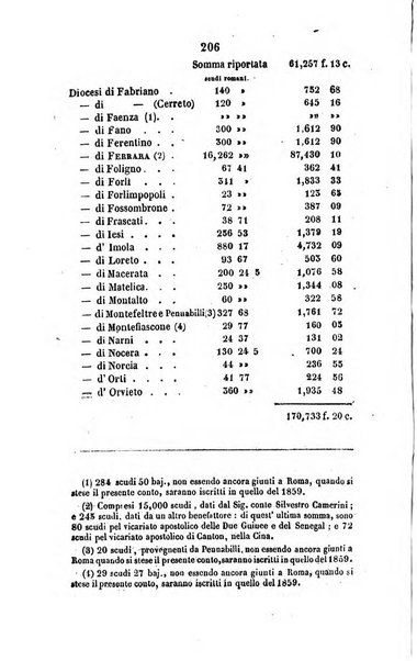 Annali della propagazione della fede raccolta periodica delle lettere dei vescovi e dei missionarj delle missioni nei due mondi ... che forma il seguito delle Lettere edificanti