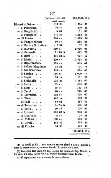 Annali della propagazione della fede raccolta periodica delle lettere dei vescovi e dei missionarj delle missioni nei due mondi ... che forma il seguito delle Lettere edificanti