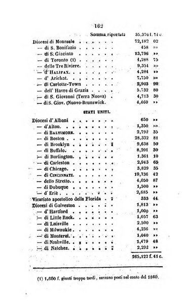 Annali della propagazione della fede raccolta periodica delle lettere dei vescovi e dei missionarj delle missioni nei due mondi ... che forma il seguito delle Lettere edificanti