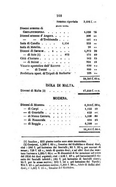 Annali della propagazione della fede raccolta periodica delle lettere dei vescovi e dei missionarj delle missioni nei due mondi ... che forma il seguito delle Lettere edificanti