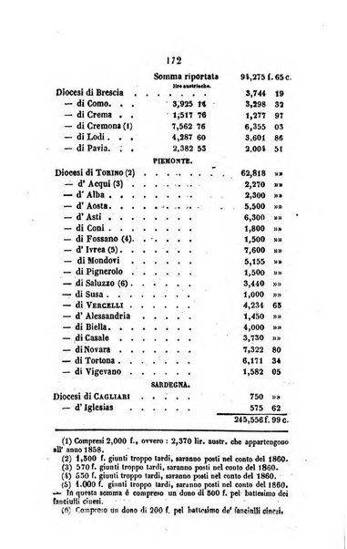 Annali della propagazione della fede raccolta periodica delle lettere dei vescovi e dei missionarj delle missioni nei due mondi ... che forma il seguito delle Lettere edificanti