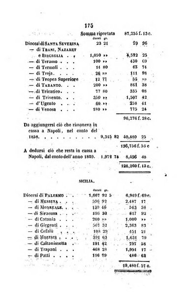 Annali della propagazione della fede raccolta periodica delle lettere dei vescovi e dei missionarj delle missioni nei due mondi ... che forma il seguito delle Lettere edificanti