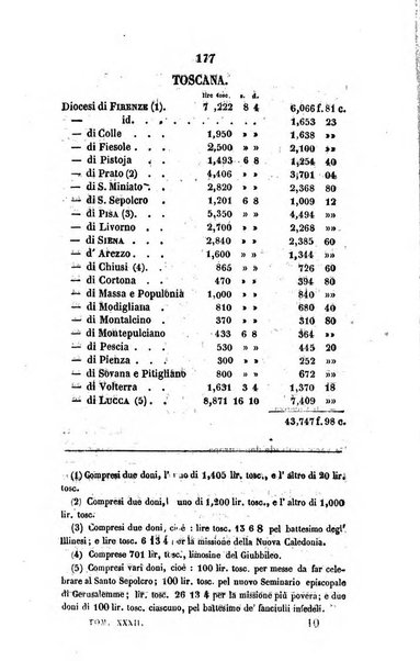 Annali della propagazione della fede raccolta periodica delle lettere dei vescovi e dei missionarj delle missioni nei due mondi ... che forma il seguito delle Lettere edificanti