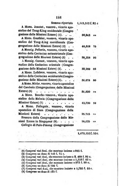 Annali della propagazione della fede raccolta periodica delle lettere dei vescovi e dei missionarj delle missioni nei due mondi ... che forma il seguito delle Lettere edificanti